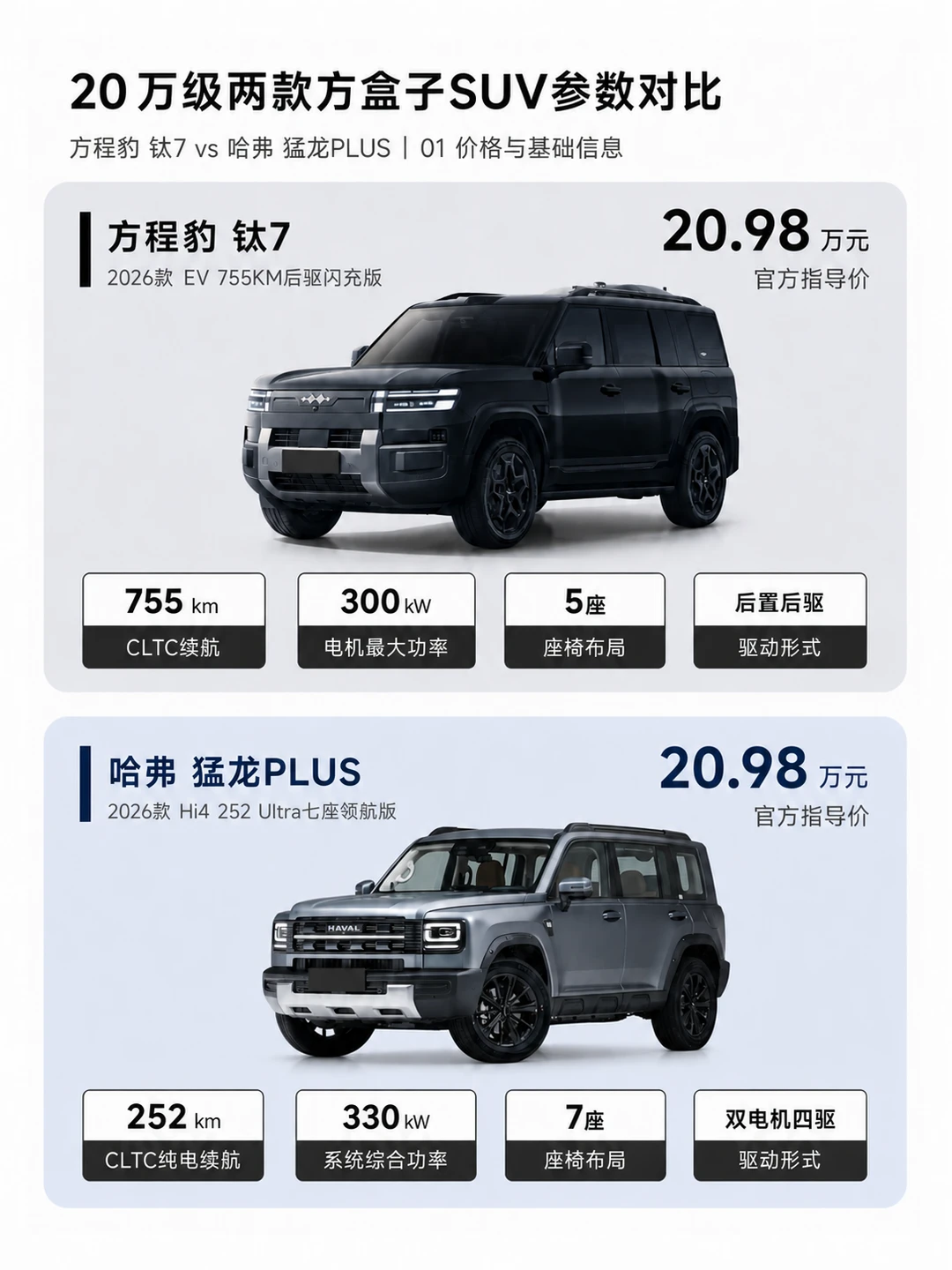 方盒子真的是趋势吗？