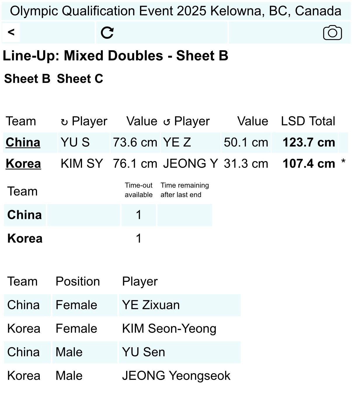 米兰冬奥会冰壶落选赛席位赛中韩大战准备开打，中国队lsd发挥不理想，将先手开局