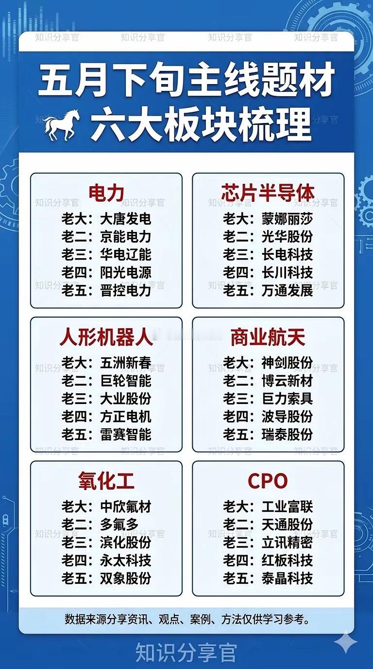 五月下旬主线题材：六大核心板块精选本报告对当前市场重点关注的六大主线题材及核心代