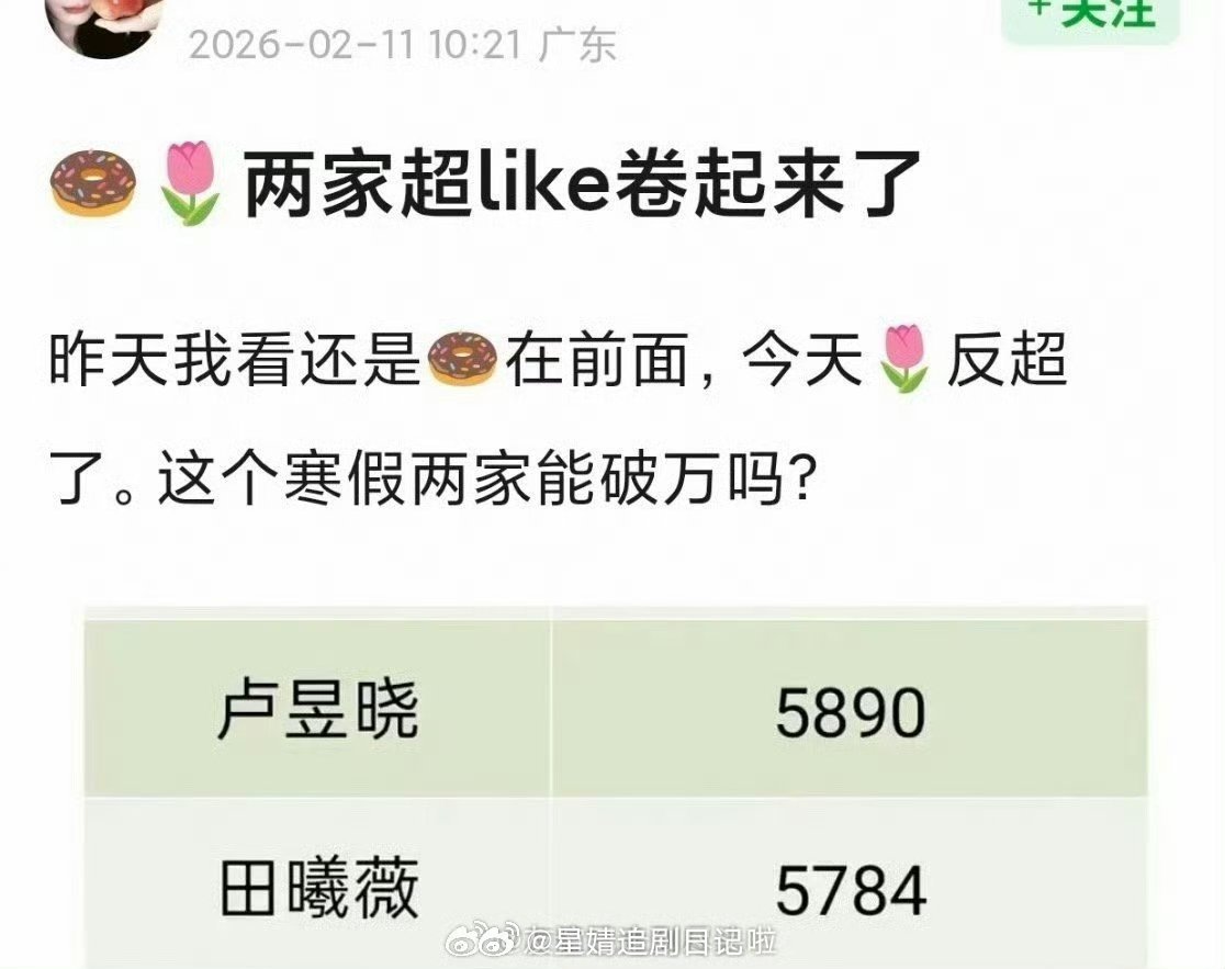 🌸里的953提名：田曦薇or卢昱晓