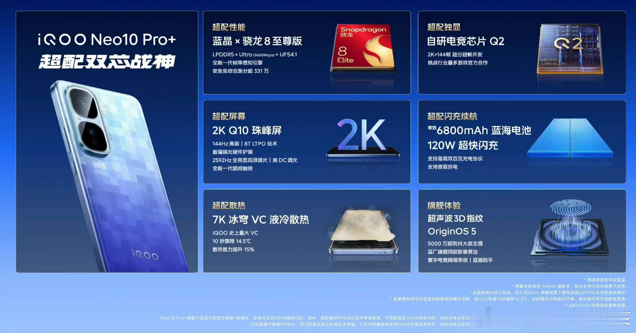 iQOONeo10Pro+今晚发布，直接杀疯了[跪了]骁龙8至尊版+自研Q2