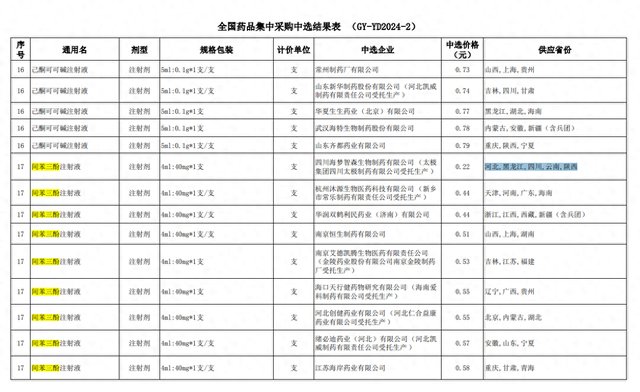 生产不符合规范! 0.22元/支的集采药被叫停