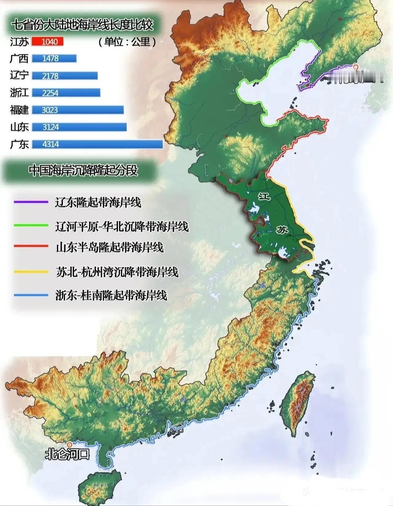 我国的海岸线，总长看广东，岛屿看浙江，大陆岸线看广东、福建、山东。福建最弯、江苏