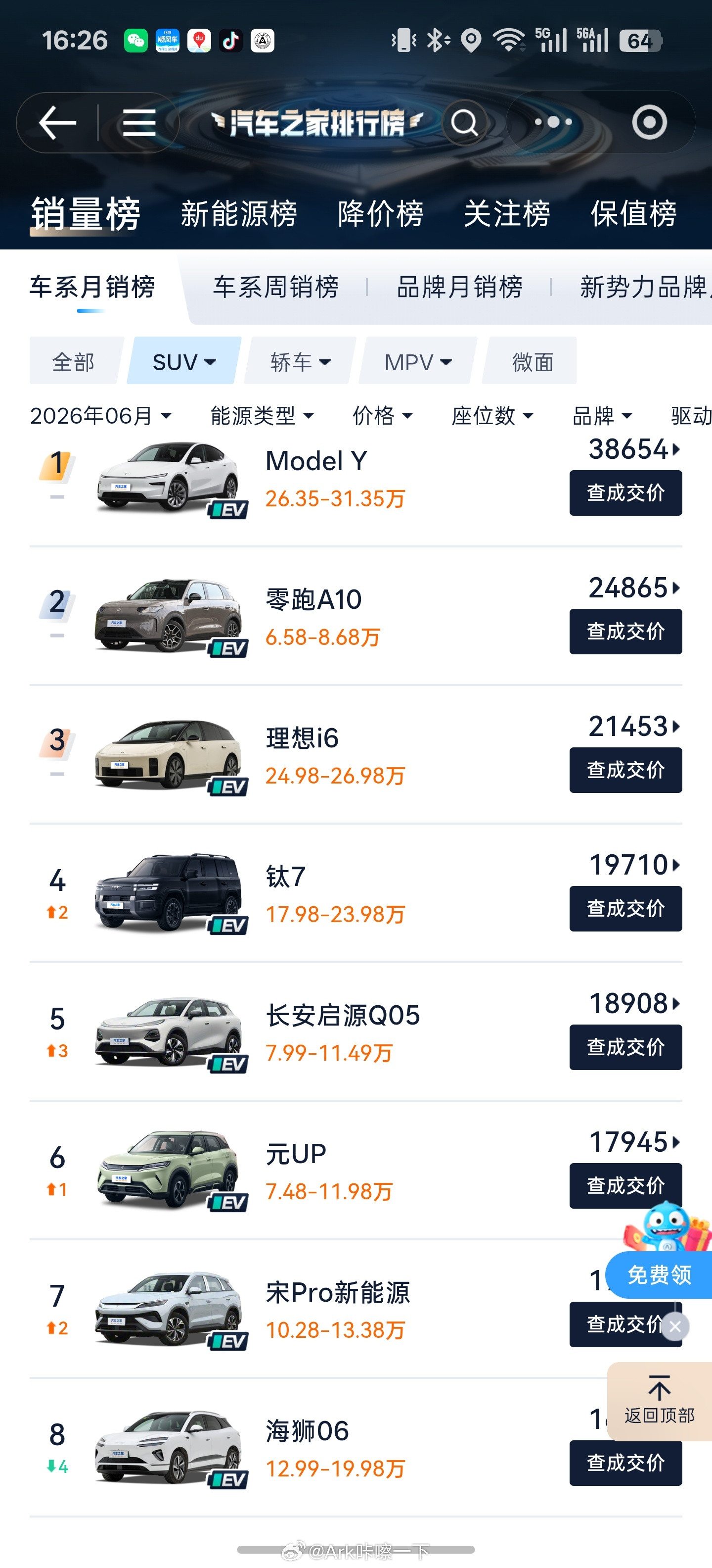 6月份SUV销量前十中唯一上榜的燃油车只有吉利星越L，前二十吉利有星越L、博越L