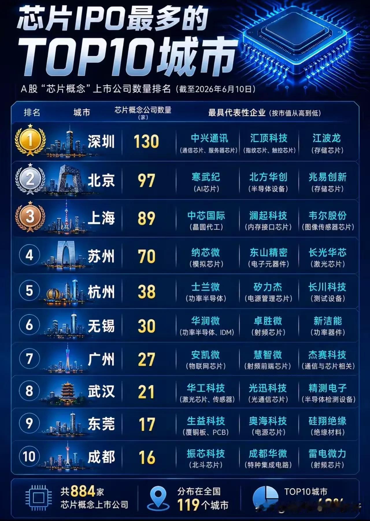 合肥一个长鑫科技直接KO所有