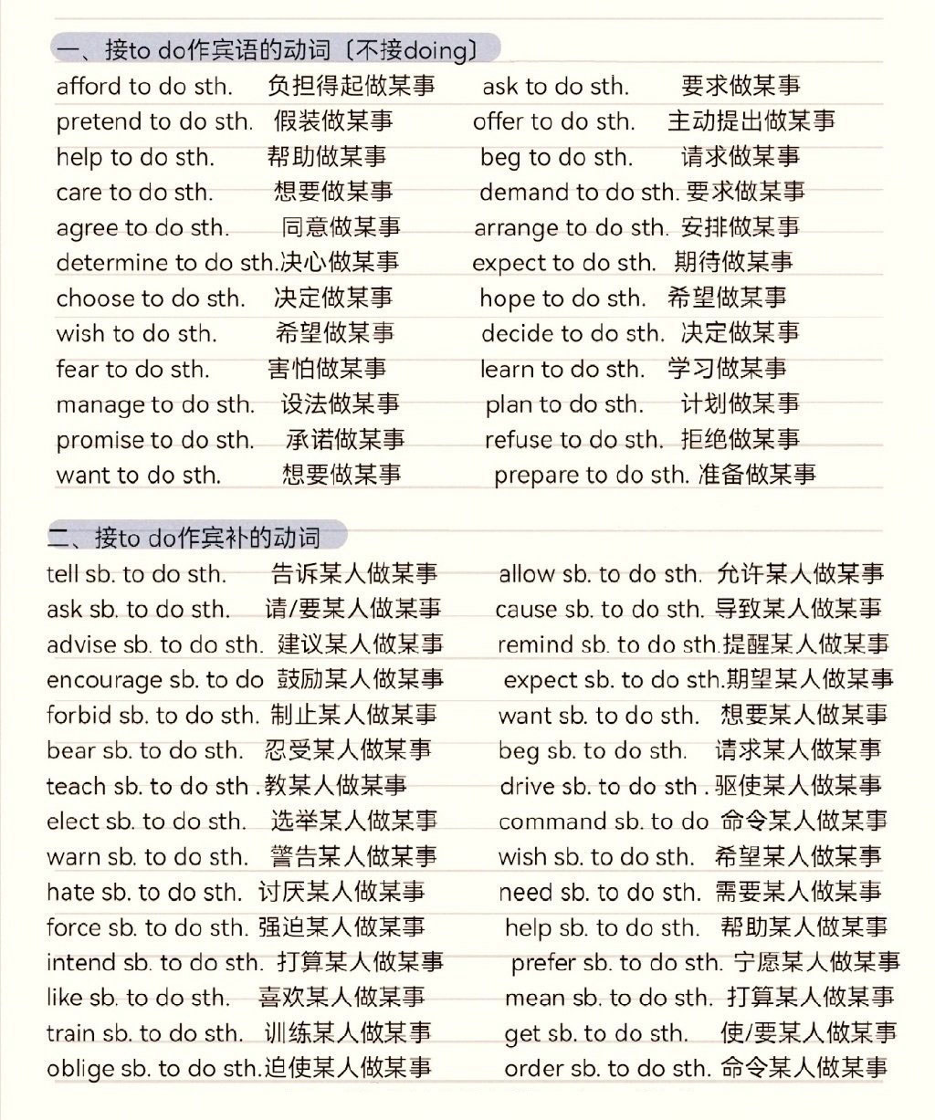 背熟这些你的英语完型填空就厉害啦！​​​