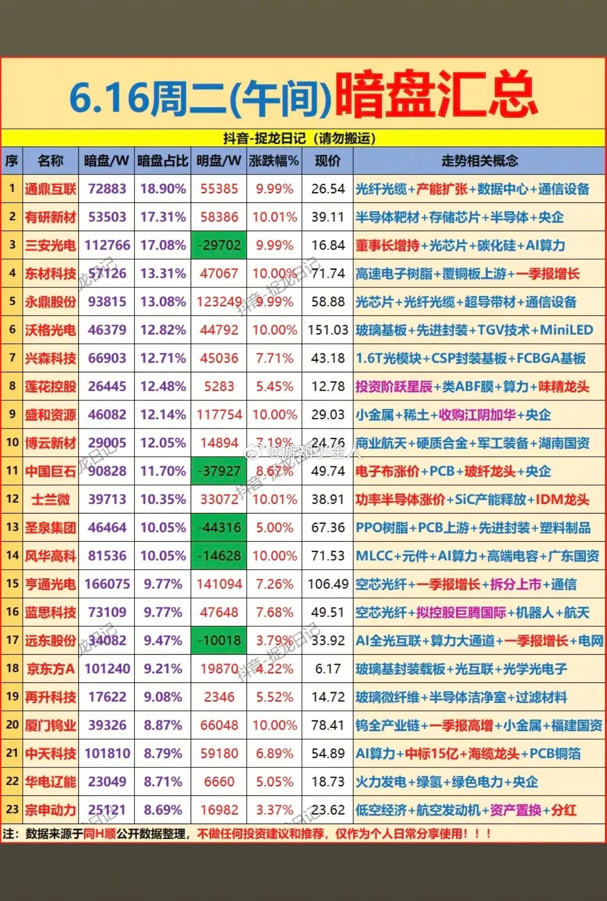 6.16周二｜主力暗盘资金流向TOP20核心赛道曝光隐蔽拆单资金集体进场，硬核科