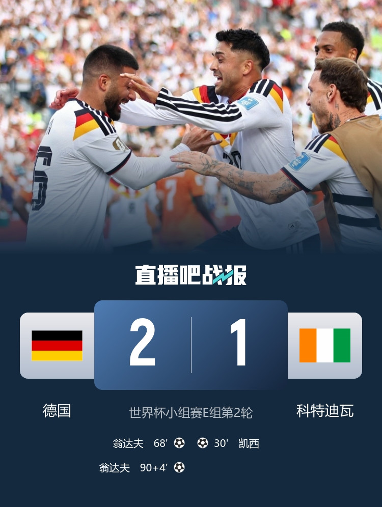 6月21日讯北京时间6月21日凌晨4时，世界杯小组赛E组第2轮，德国对阵科特迪