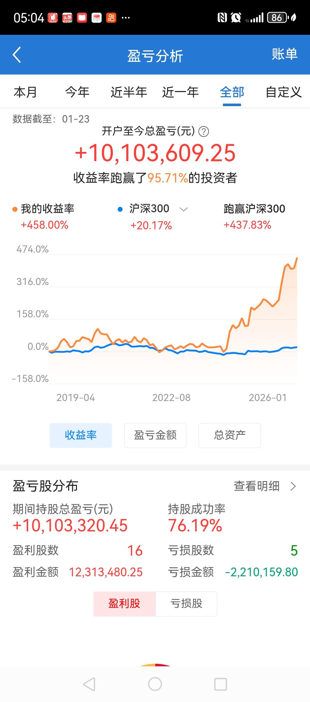 给大家说一个广西的股市欧阳锋的故事。首先声明，他不是我的朋友。我和他交集不多