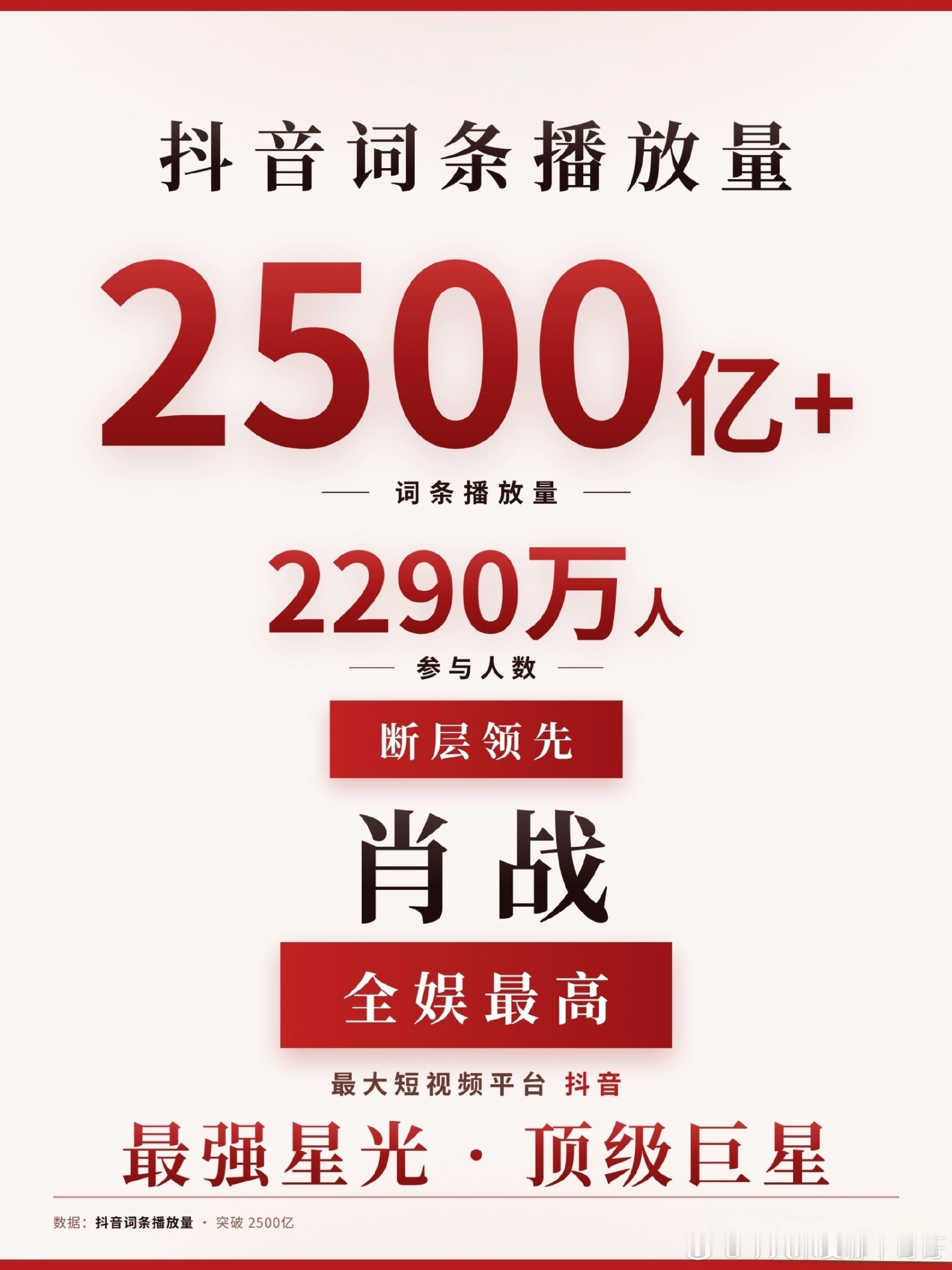 |恭喜肖战抖音话题播放量突破2500亿！在最大短视频平台、国民级的流量场，肖
