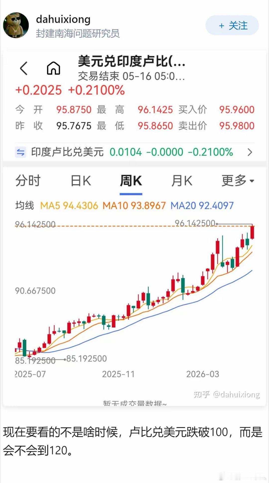 印度一年不到，卢比对美以汇率下跌了12%。就是说印度美元计的GDP是在下降的。印