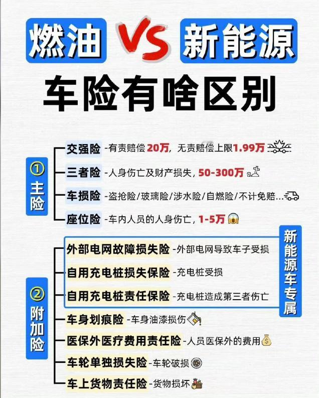 新能源汽车VS燃油车车险，到底差在哪？很多人买车只看车价，却忽略了车险差别