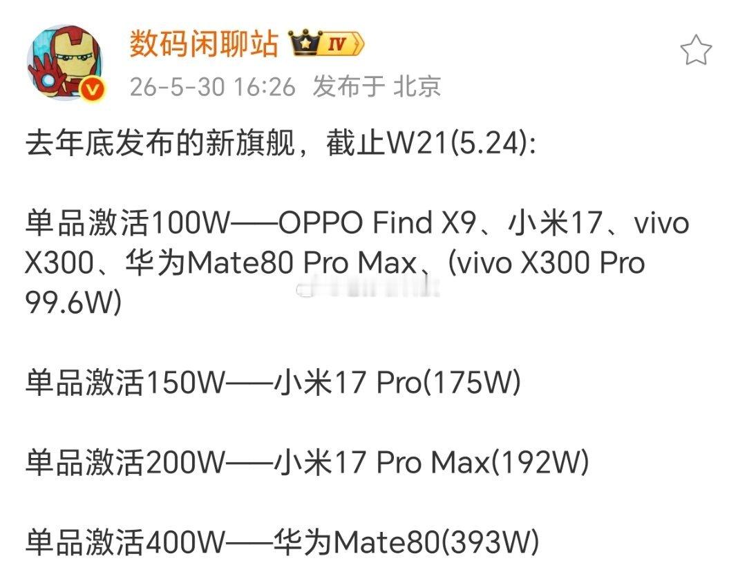 华为单品激活能做到将近400万小米能做到单品激活将近200万大多数主流品牌激活量