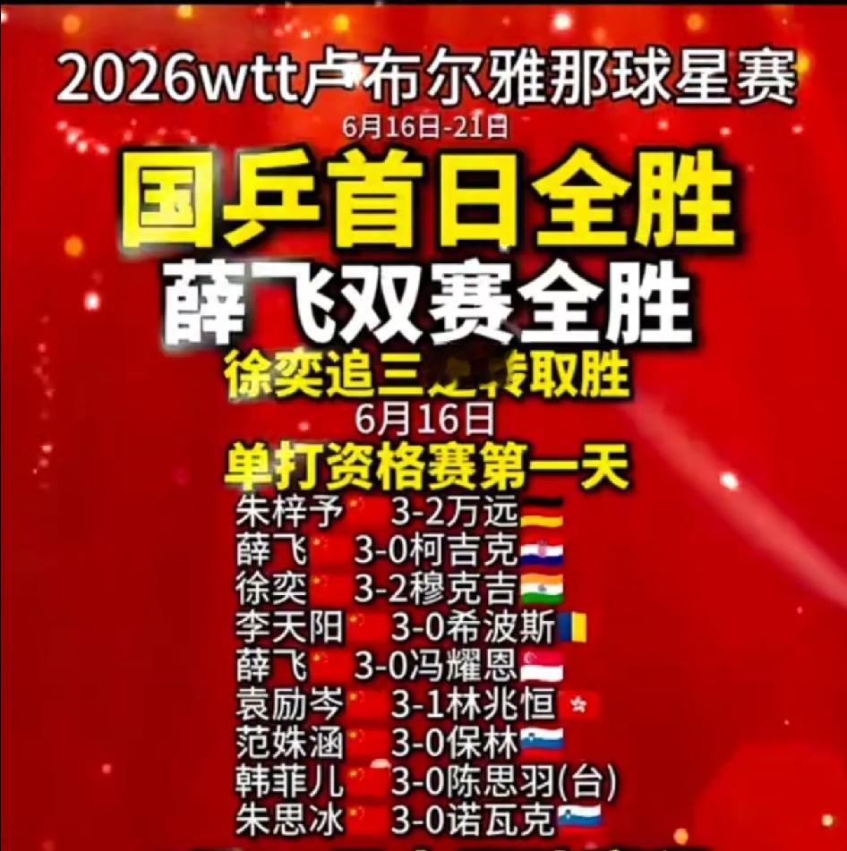 卢布尔雅那星挑赛首日国乒9战9胜；6月17日国乒10赛待战6月1