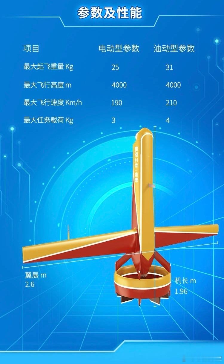 云影尾座涵道式垂直起降无人机低成本简约化设计可大量装备，军民两用广泛。我们的无人