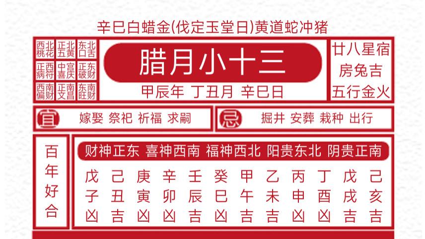 每日黄历吉凶宜忌2025年1月12日