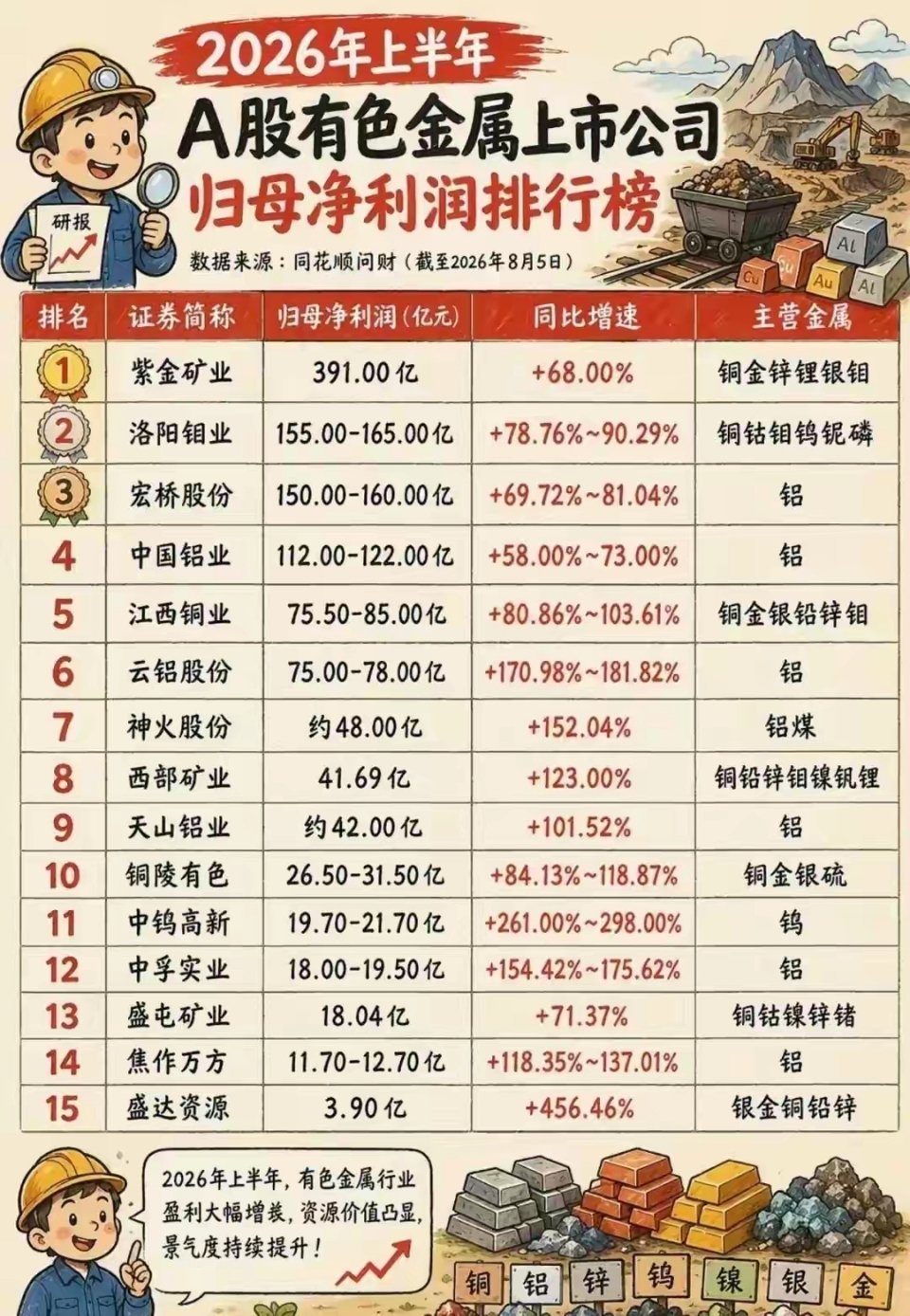周末重磅发酵！三大主线集体预热，下周A股新一轮行情或将卷土重来周末外围市场全面回