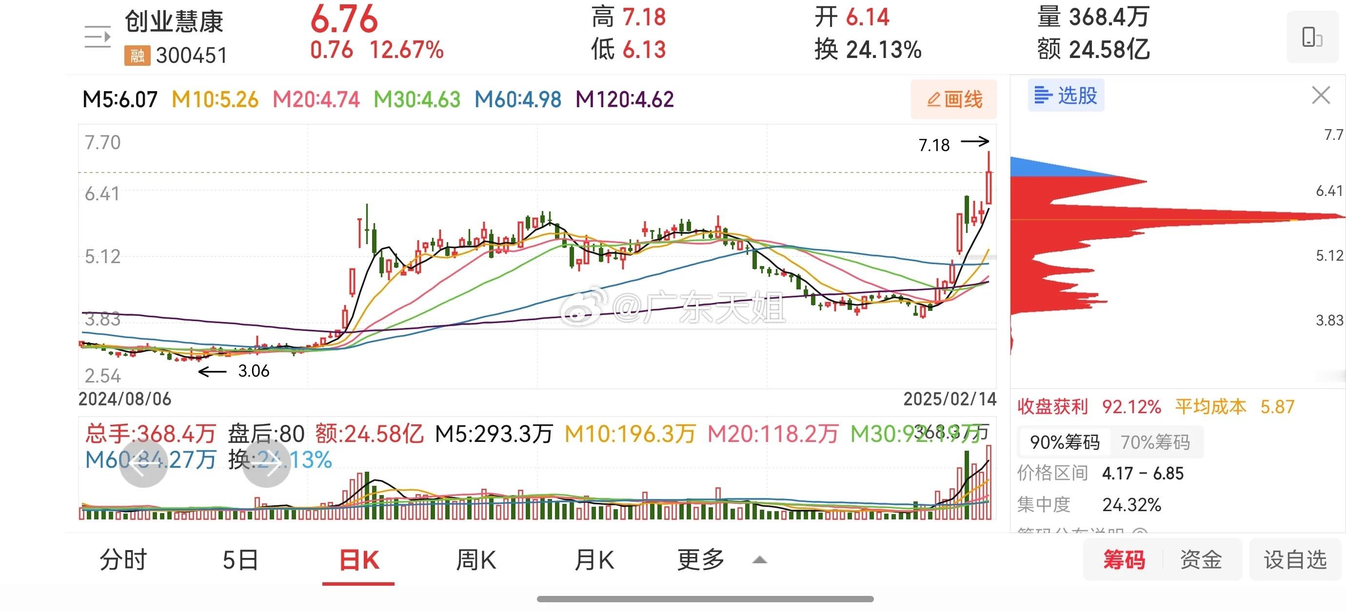 创业慧康：AI医疗＋DeepSeek＋医疗信息化＋大数据1、2025年1月23日