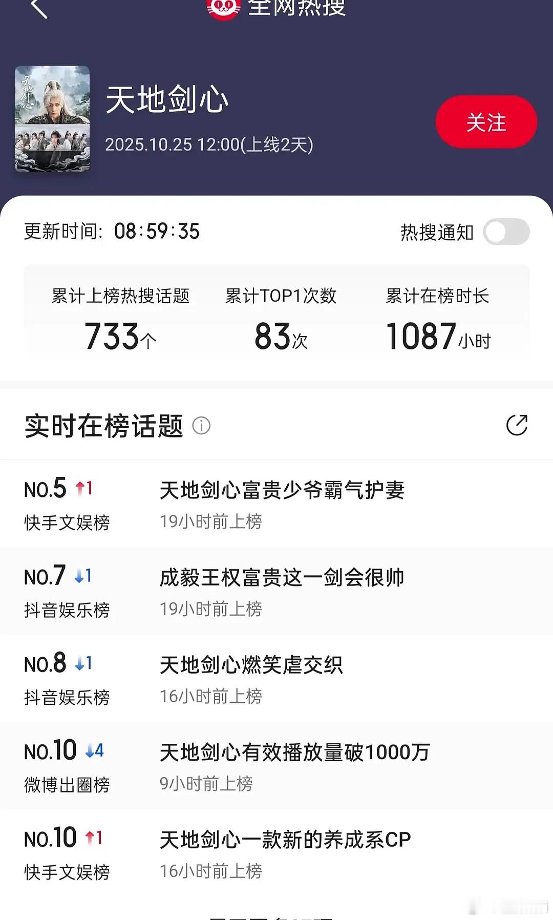 暗河传播出七天热搜最少还没有高位天地剑心播出当日马上只要赶上播出两天800rs的
