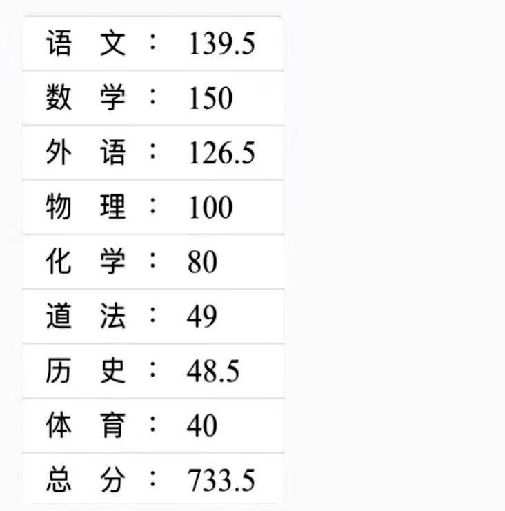 看到无锡中考说“满分750”时，别急着评头论足，先看一分一段里排到哪儿。分值只