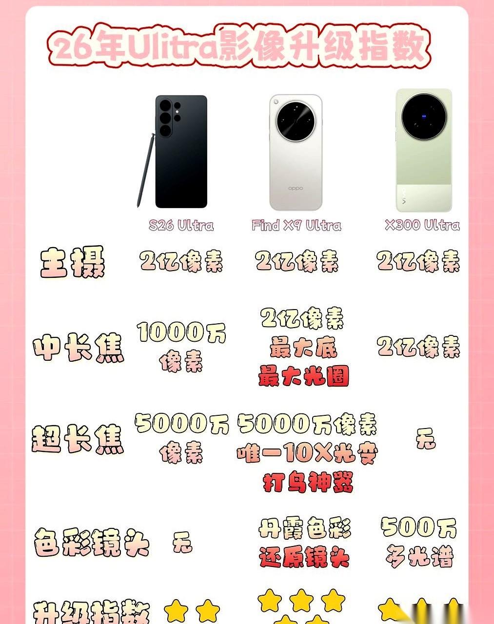 手机圈炸锅了！三星、vivo“超大杯”还没捂热，价格直接往上窜。OPPO也紧随其