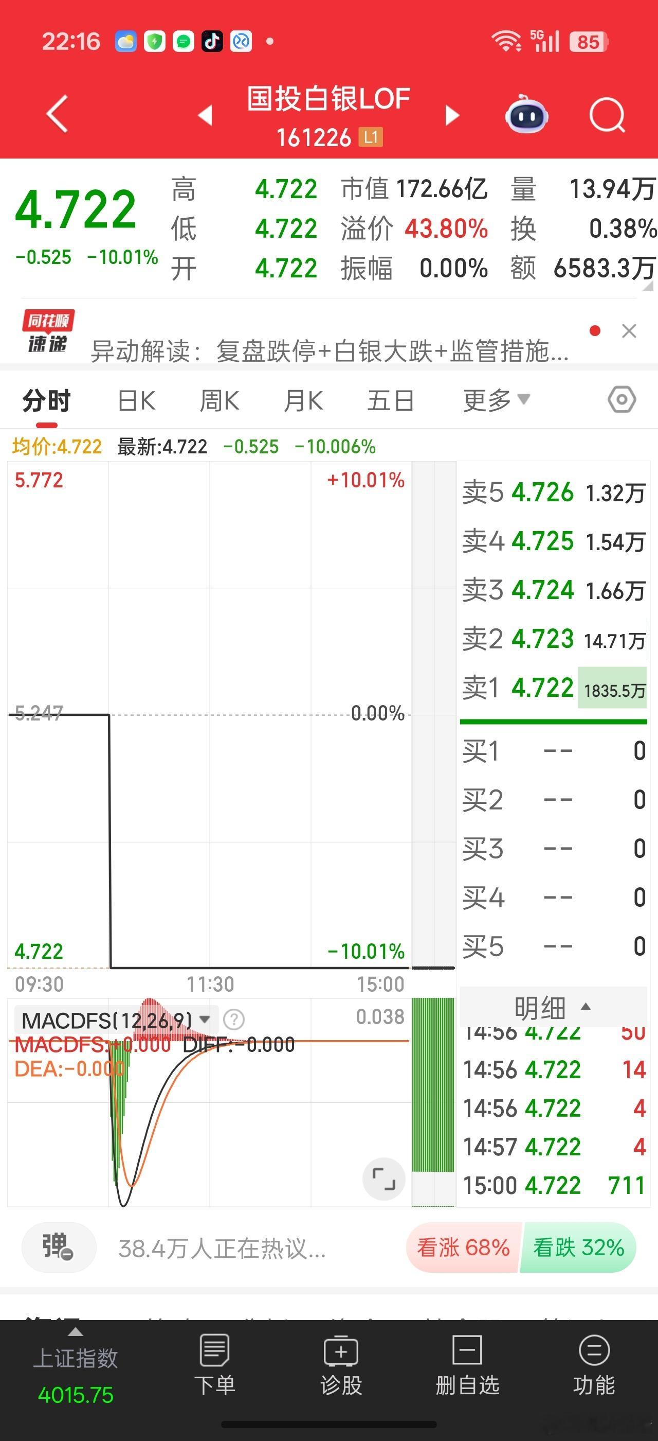 人教人教不会，事教人，就知道痛了。。。当年原油宝，负油价都不反省。。还敢买这种高