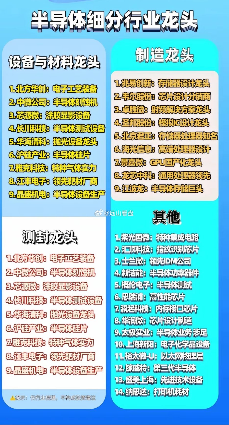 半导体细分行业龙头企业全解析，带你领略行业巨头的风采！半导体行业水很深，细分领域
