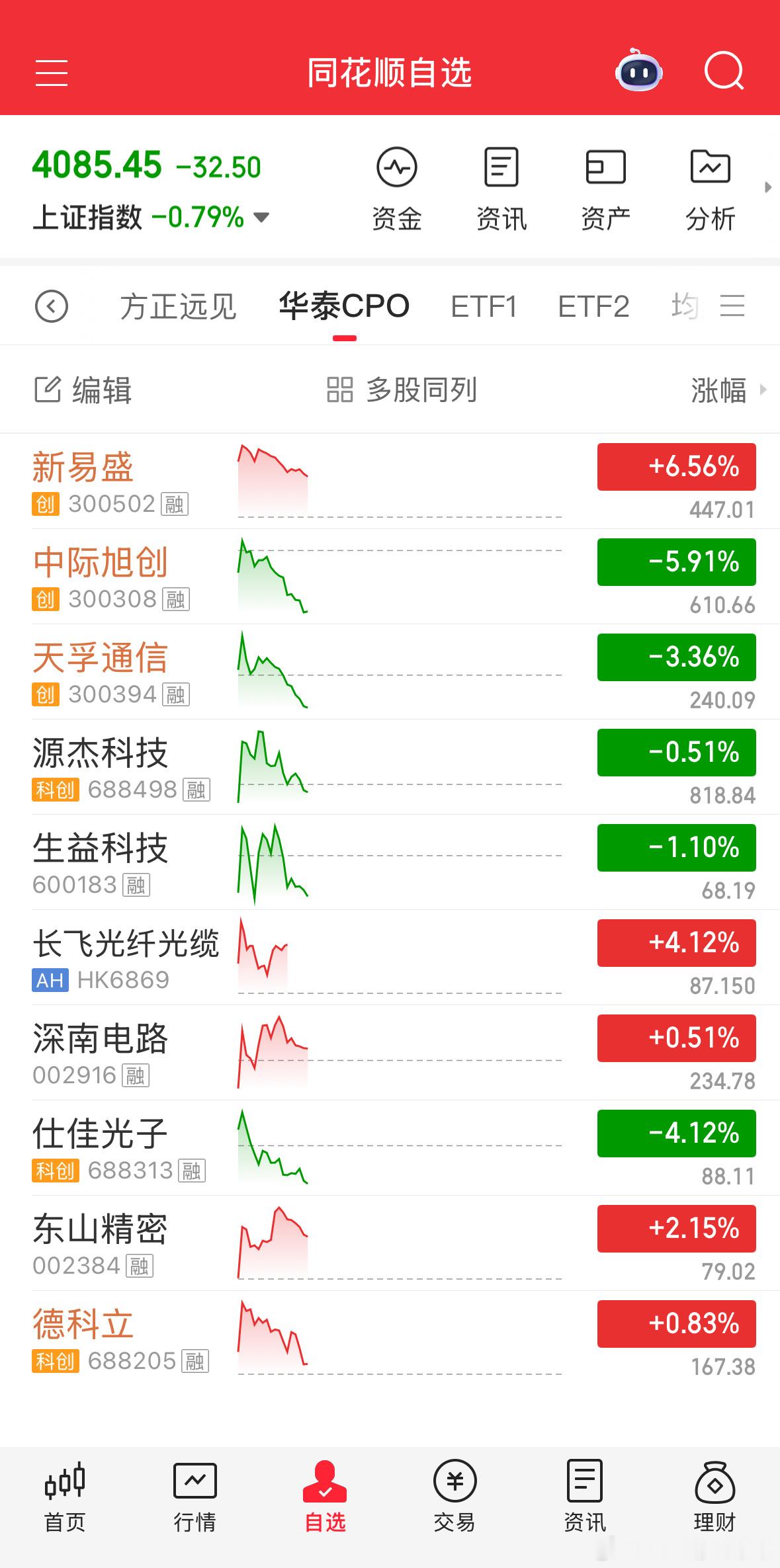 CPO差点意思！基金