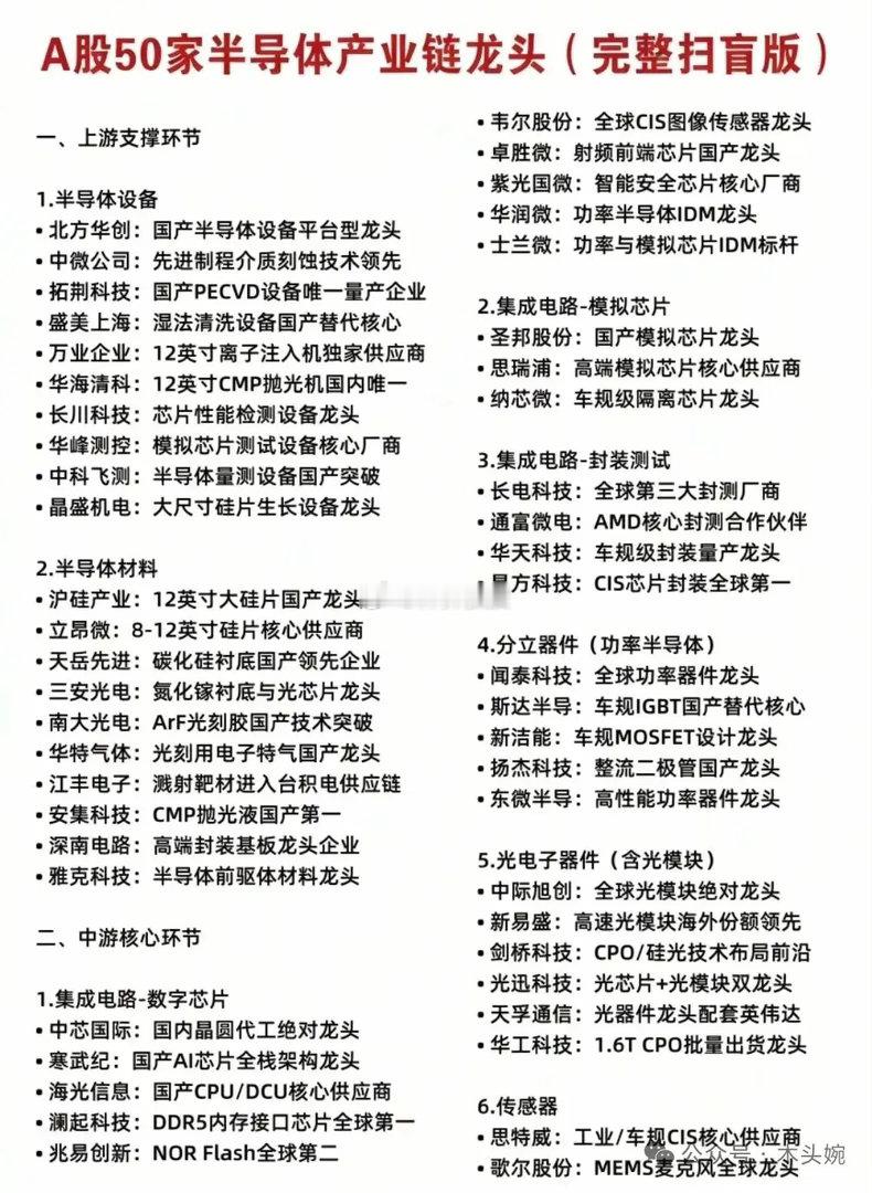 A股三大科技赛道50强龙头清单！半导体/AI/航空航天全产业链扫盲。做投资，先懂