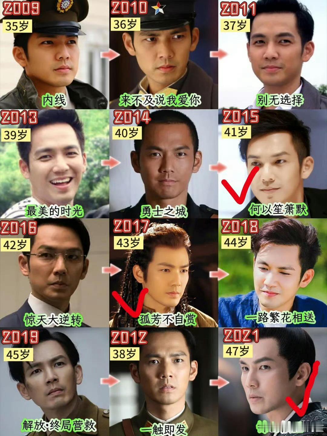 红的太晚了主要是……不过以前的明星竞争压力真不大，36岁还能够爆红，41岁还能迎