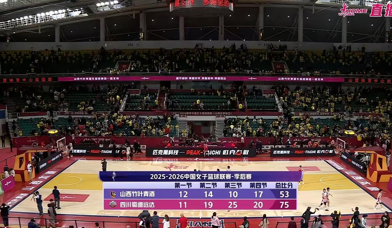 WCBA山西女篮战四川女篮，53：75败了第三场，大比分1：2。​​四川女篮2