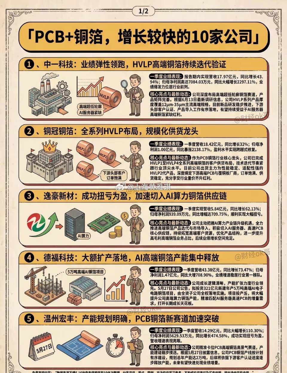 PCB+铜箔，增长较快的10家公司！