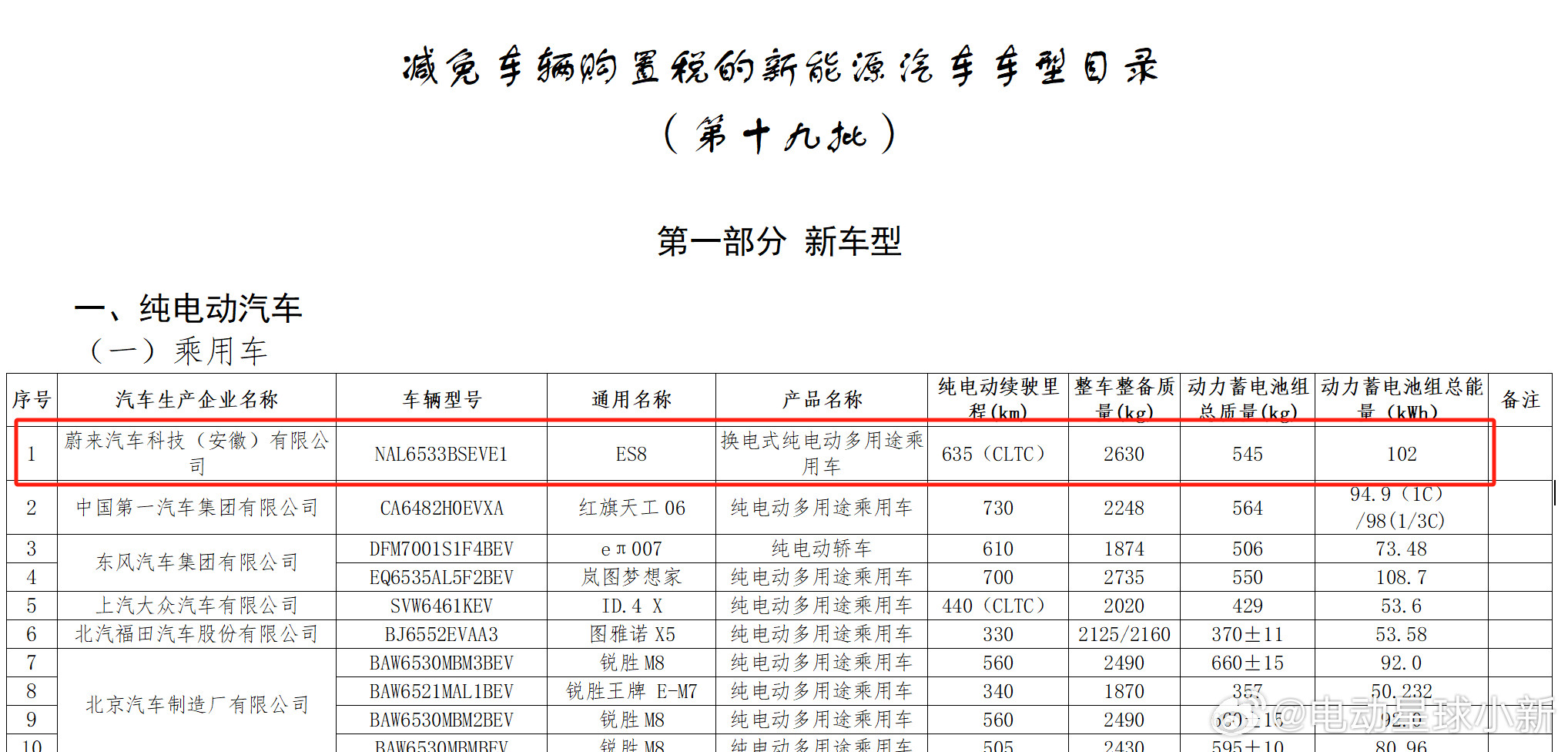 蔚来ES8工信部申报数据出炉整备质量2630kg，动力蓄电池总