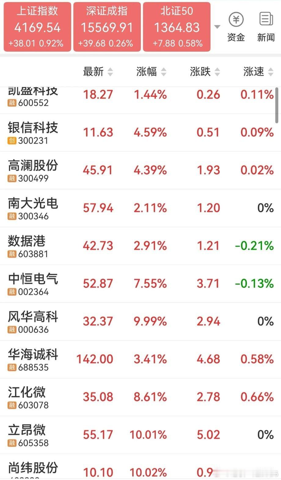 市场热点梳理：半导体材料和算力租赁。半导体材料核心个股1、南大光电2、立昂微3、