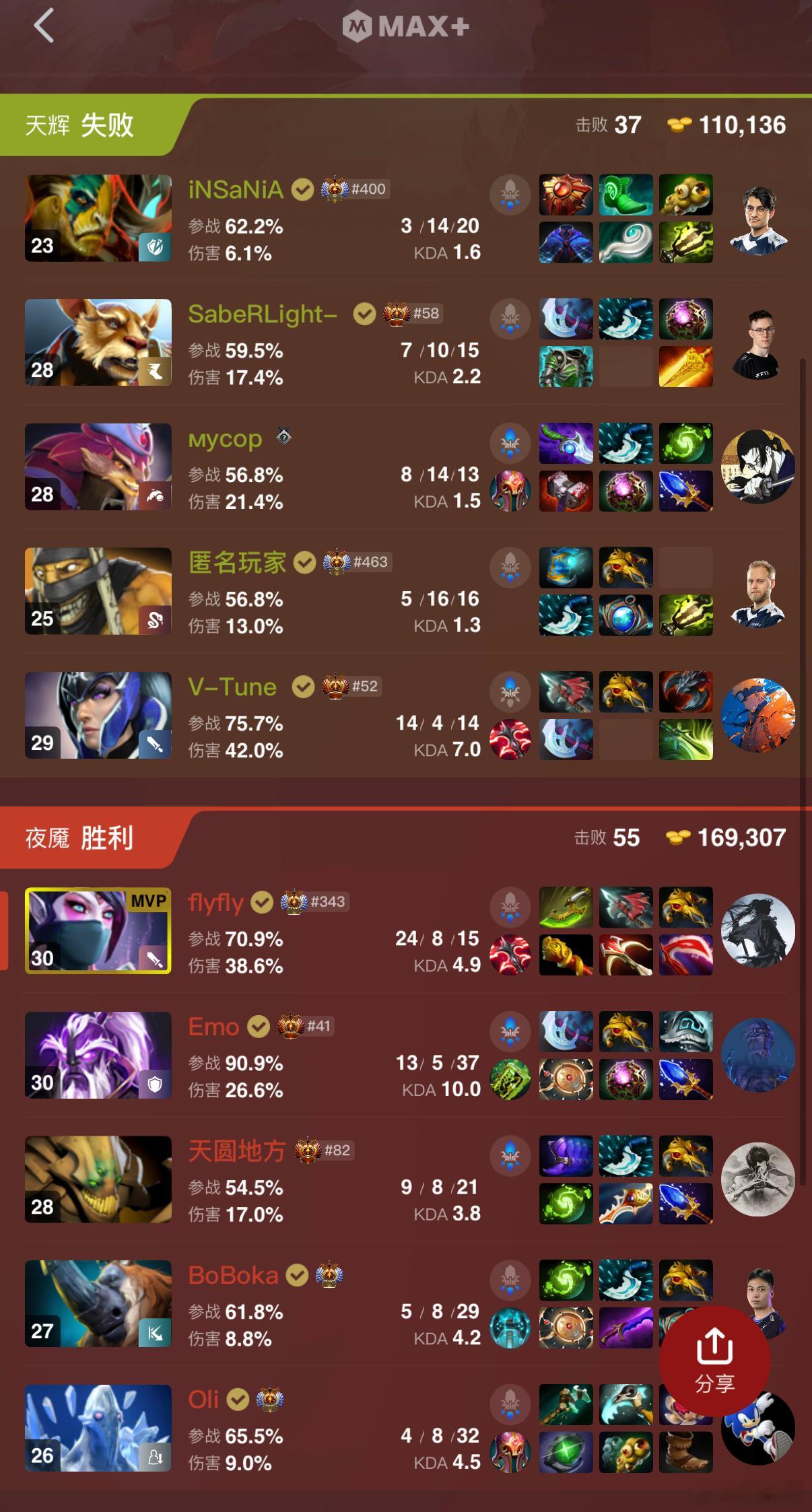 YB第二局也拿下液体！飞飞我的超人！dota2​​​