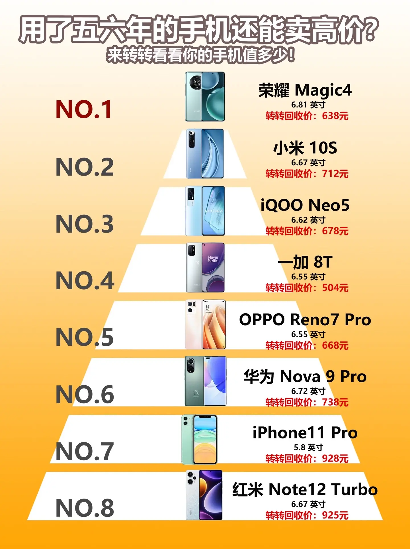 用了五六年手机还能卖高价？