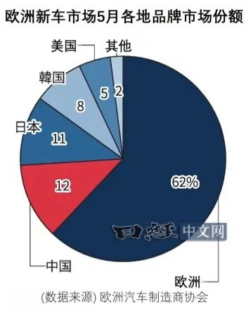 日本人在欧洲也不行啊🙂↔️……
