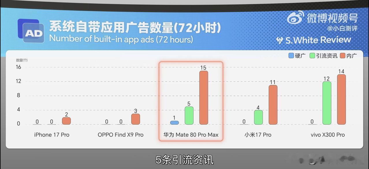 2026手机系统广告哪家强基本上老生常谈了，每年都会统计，但每年都不会改，没办法