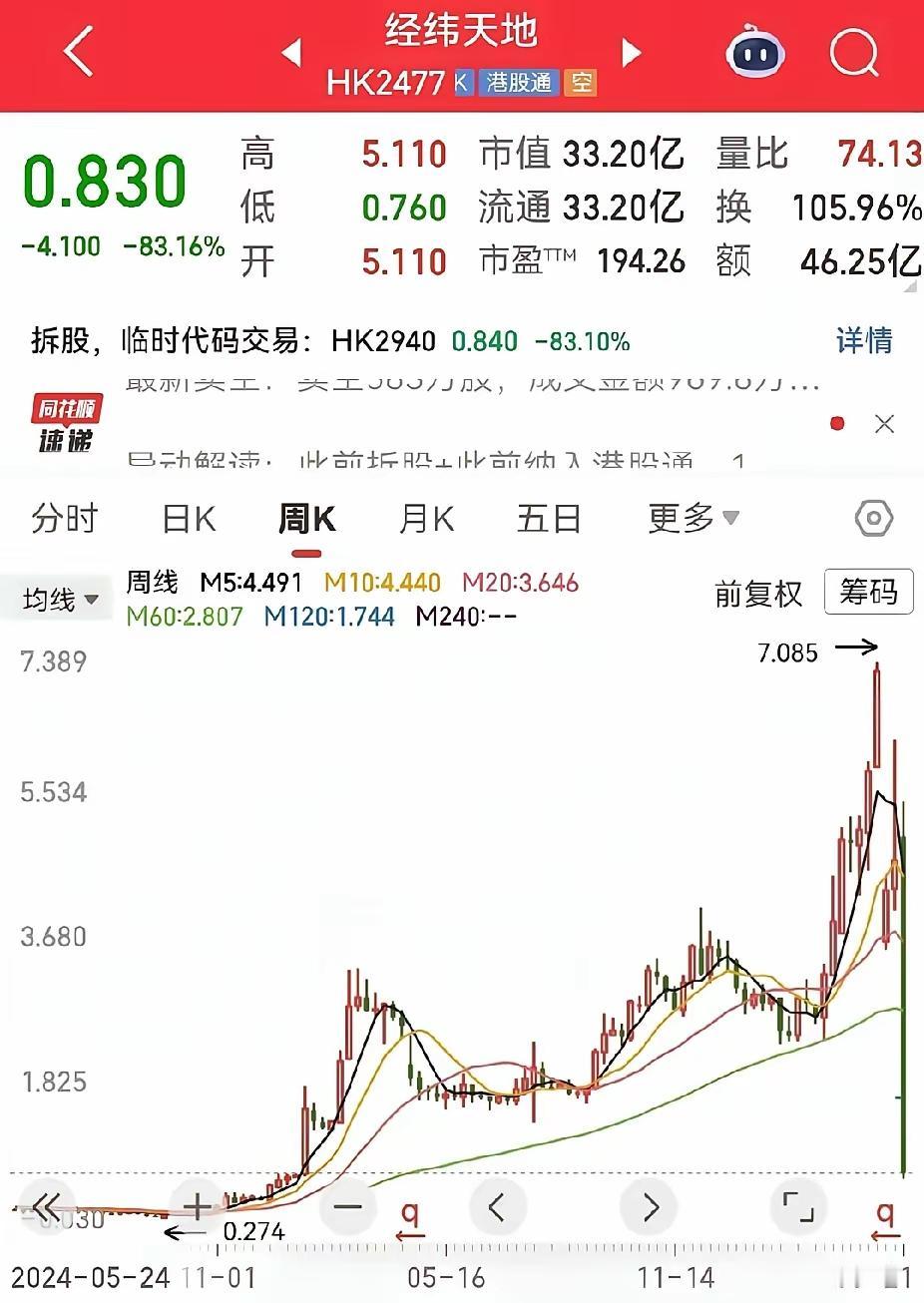 说真的，有时大a没搞明白的，最好不要去港股，可能几分钟之内，会让你倾家荡产。明