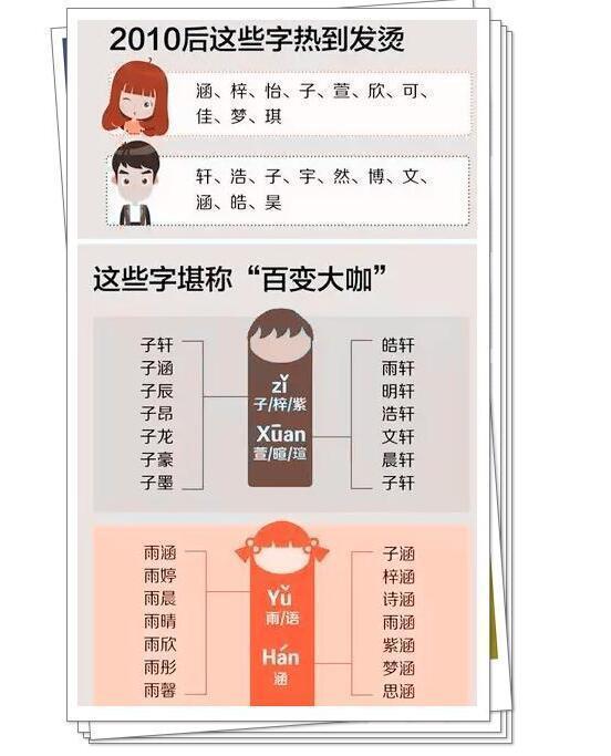 2018狗年宝宝名字大全, 再也不是雨轩, 子轩了