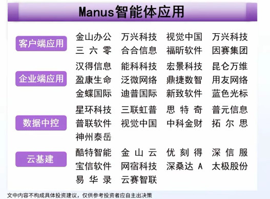 Manus创始人为中国90后全球首款通用Agent产品Manus，AIAgen