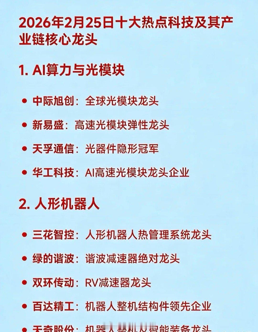 2026年2月25日十大热点科技及其产业链核心龙头1.AI算力与光模块：中际旭