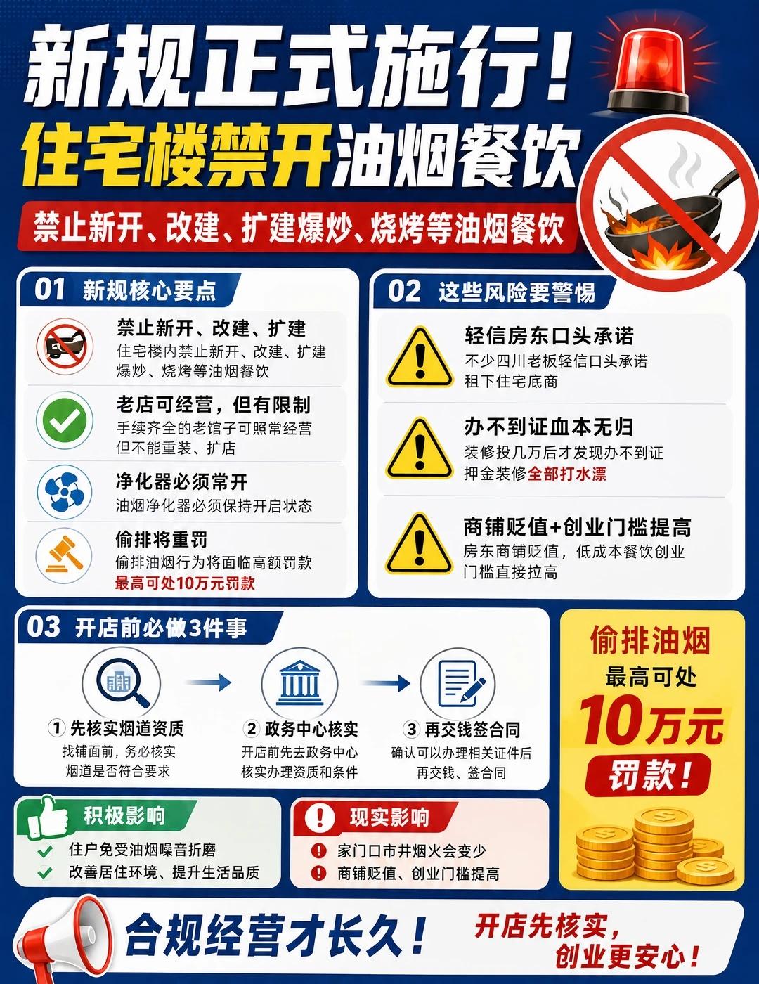🔥8月正式落地！楼下餐馆大变天！首先纠正大家最大的误区，新规不是一刀切关停所