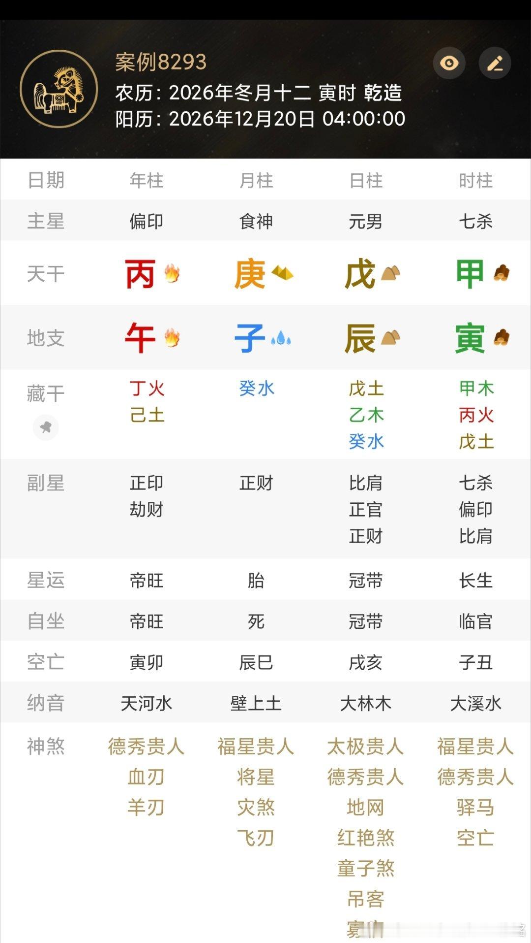 丙午年庚子月剖宫产择时八字推荐补发一个同样这天很容易被新手与机械论命口诀派认为是差坏八字。因为局部有