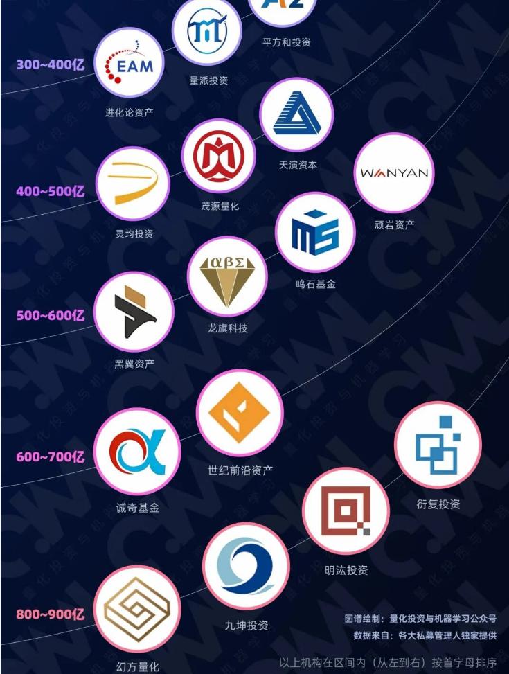 量化交易会被限制吗？！量化基金集体狂飙四家规模均超800亿元百亿级超50家