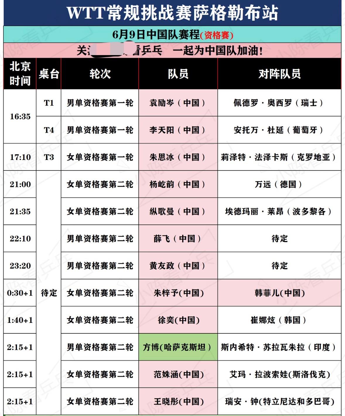 WTT萨格勒布常规挑战赛袁励岑首战告捷，开门红！6月9日萨格勒布常规挑战赛资格