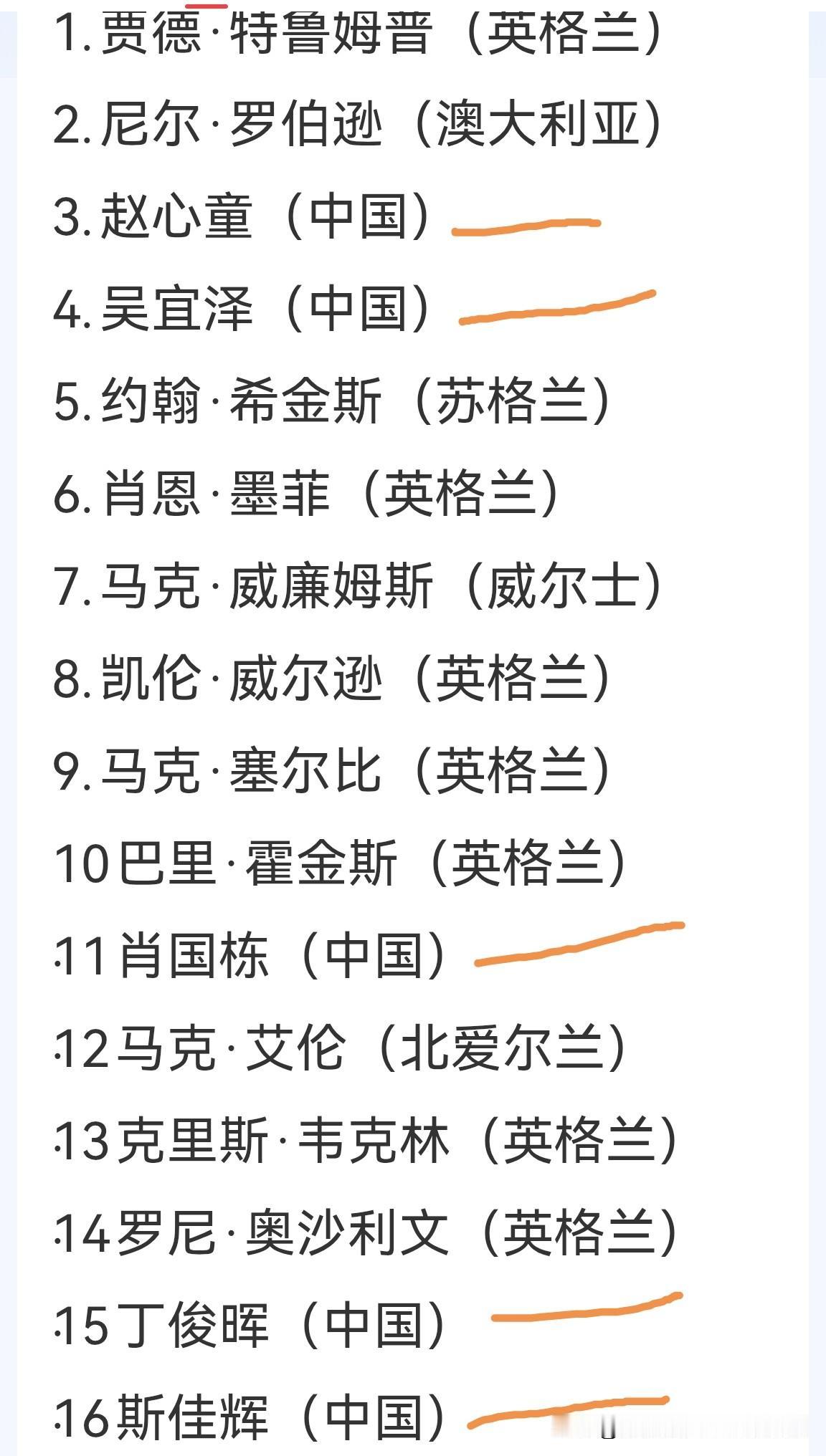 中国斯诺克世界排名前十六就有五个中国选手，真的了不起的成就。