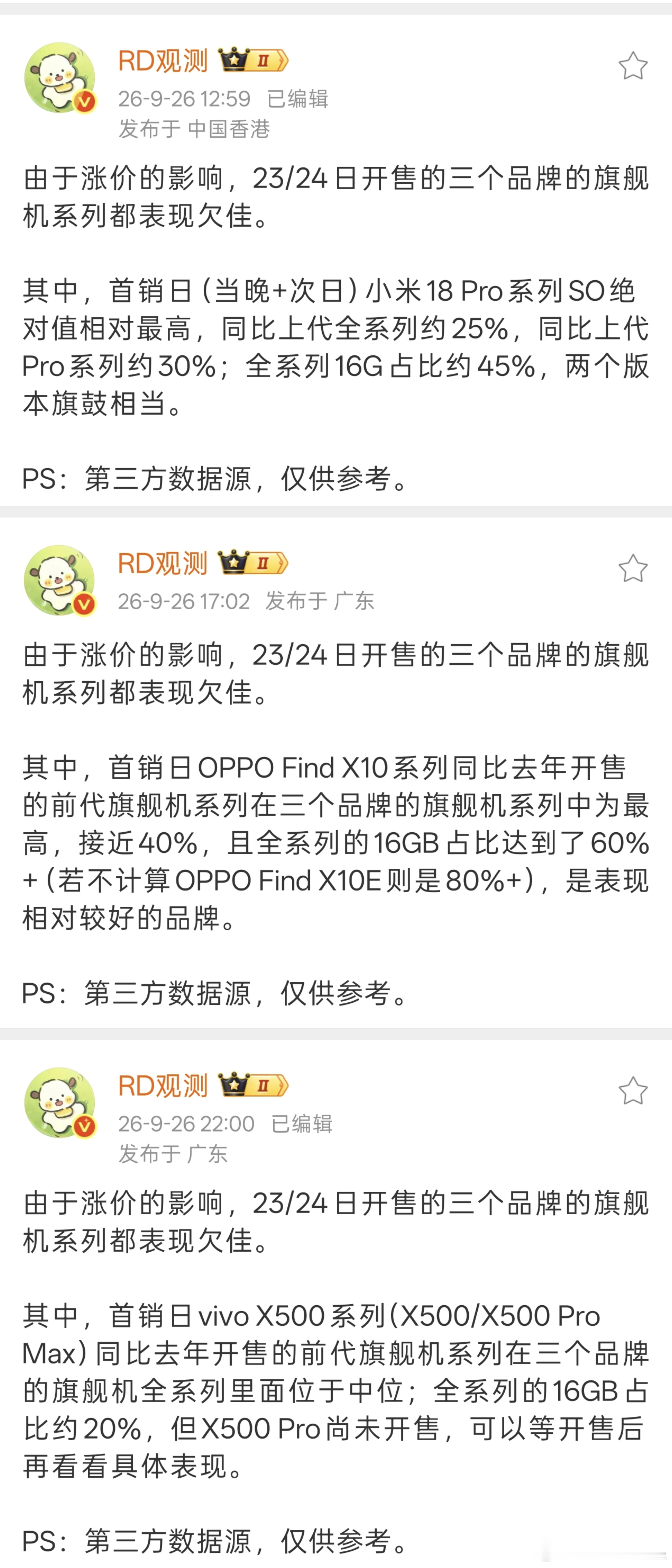 手机厂商承压严重啊，就首销日销量来看，小米18系列是上一代的25%，OPPO