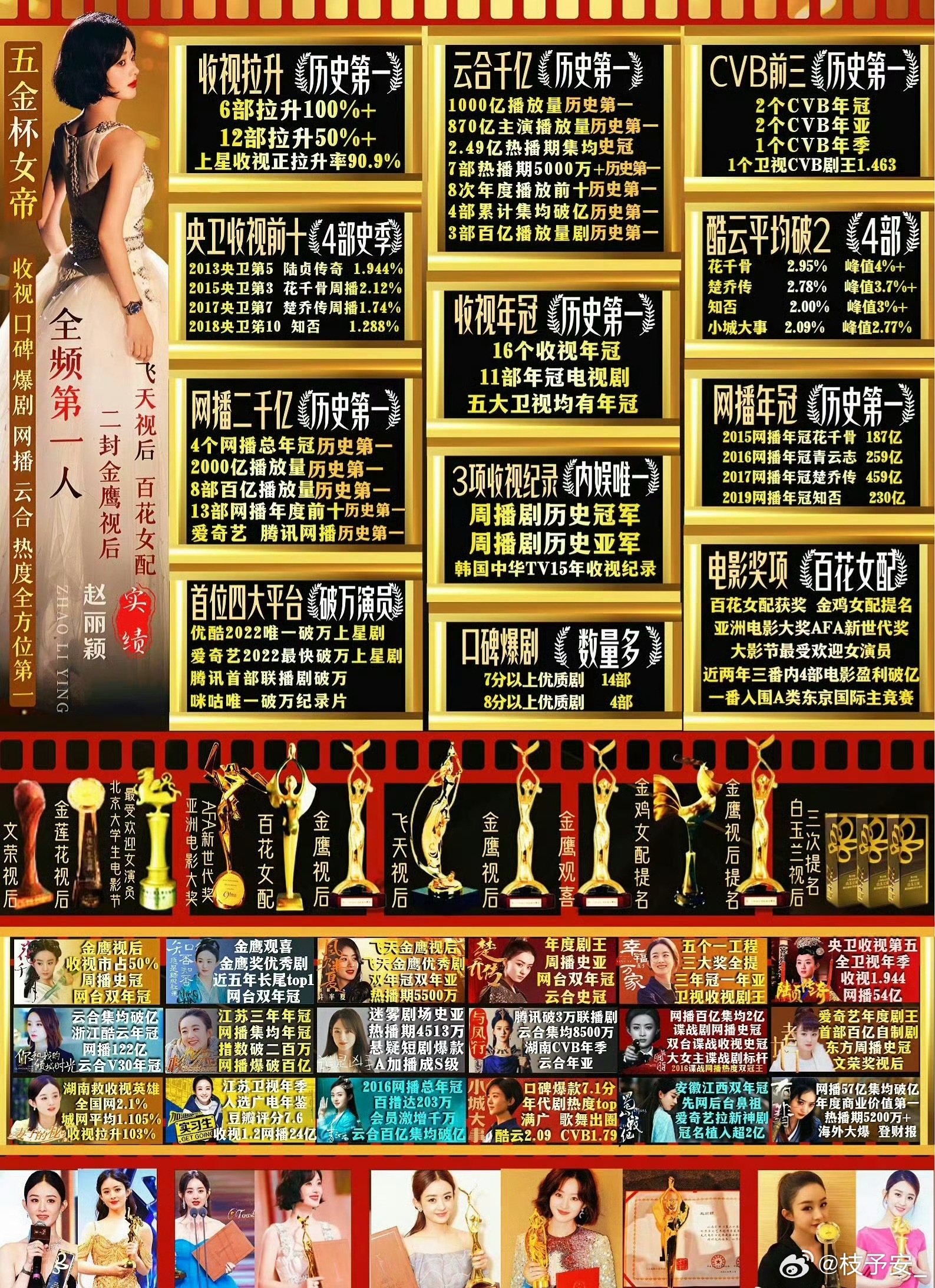 赵丽颖杨幂实绩图极限反差谁才是你心里的851呢