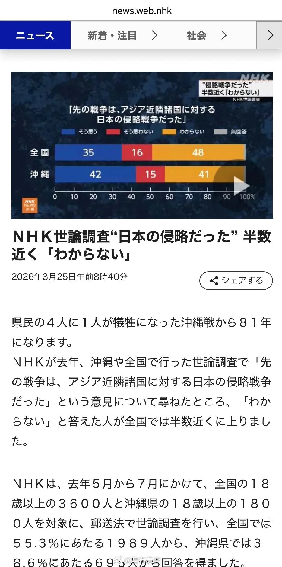 日本NHK做了一项民调，观点是“上次日本对邻国发动的战争是侵略战争”，结果48%